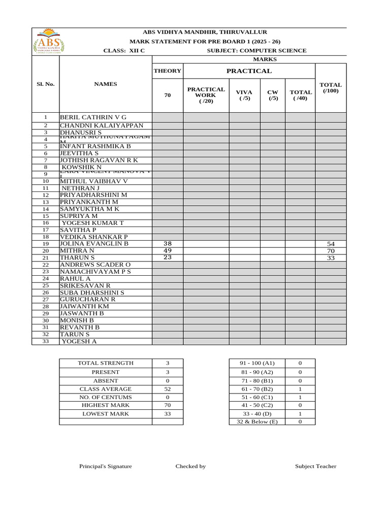 Pre-Board 1 Marks for Class XII C | PDF