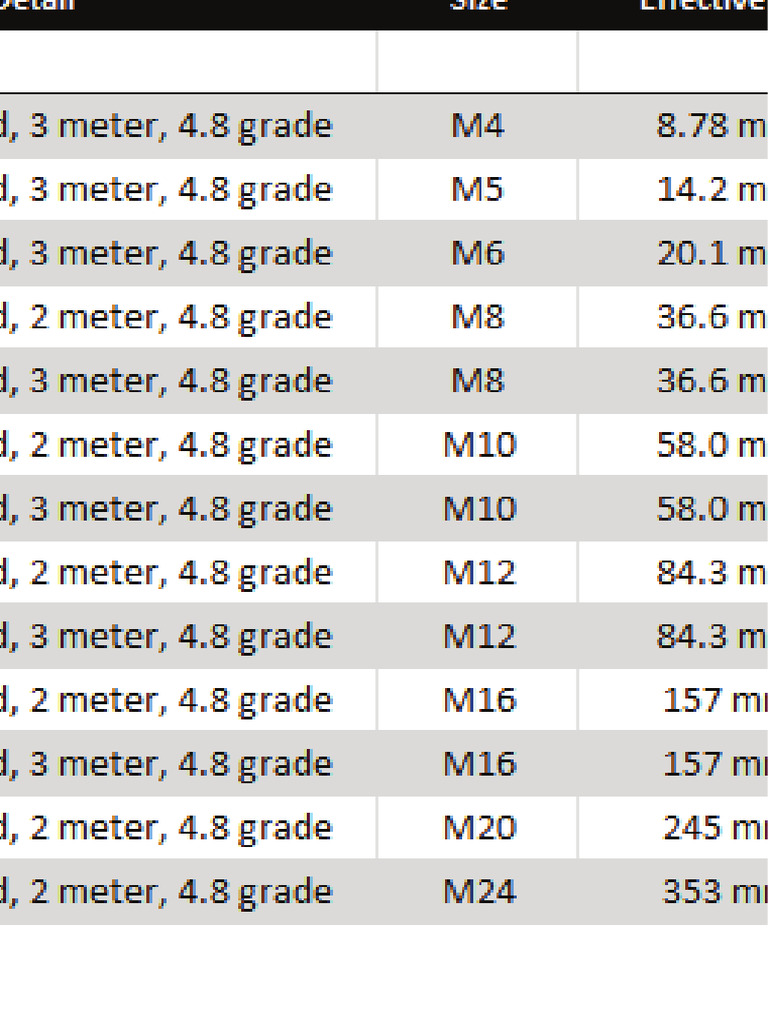 Table | PDF