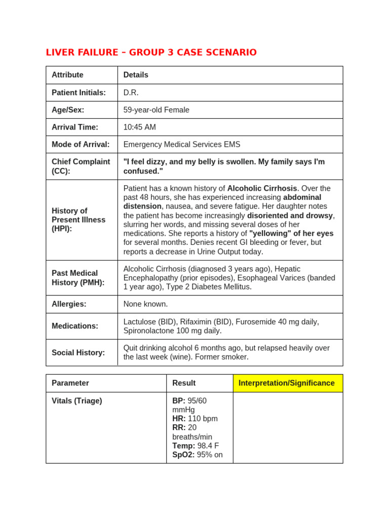 Liver Failure Case Scenario | PDF | Cirrhosis | Medical Specialties
