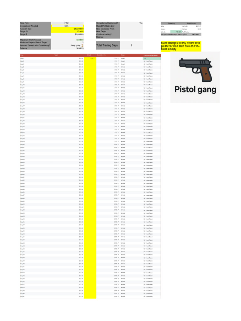 Prop Firm Trading Performance Log | PDF