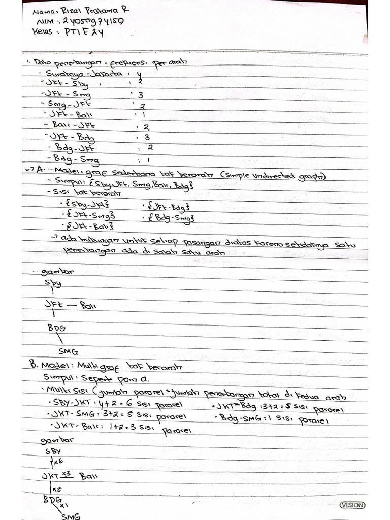 150 Rizal Pratama Matdis Graph | PDF