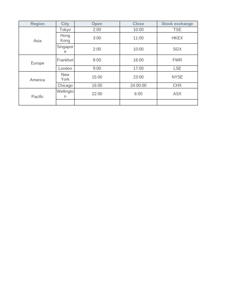 Market Times to Open and Close | PDF