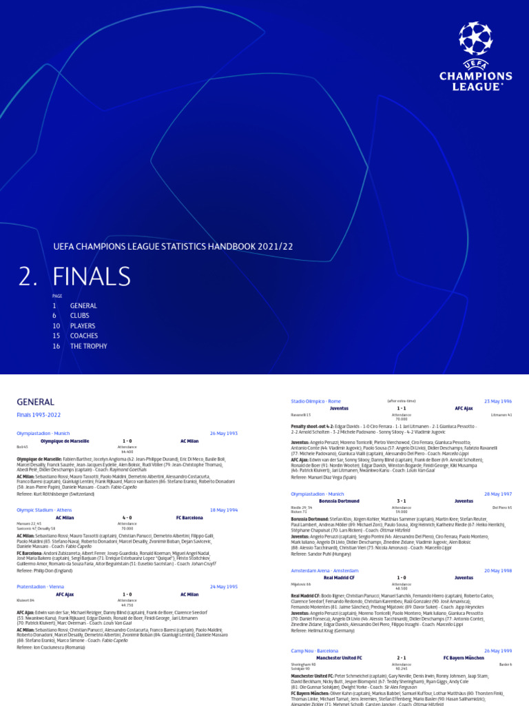 UEFA Champions League Finals Stats | PDF | Fc Barcelona | Afc Ajax