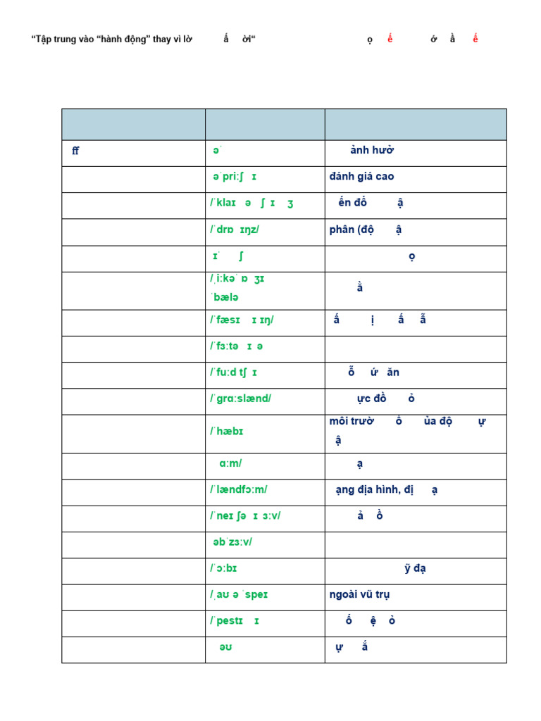 Unit 10 | PDF