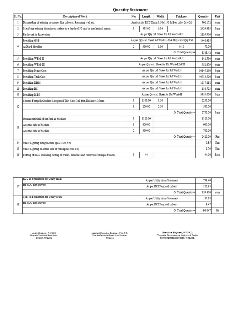 STATEMENT | PDF | Building Materials | Building Engineering