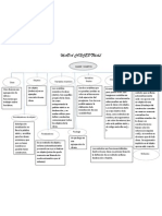 Clases y Objetos Mapa Conceptual