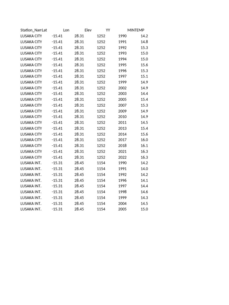 Min Temp | PDF