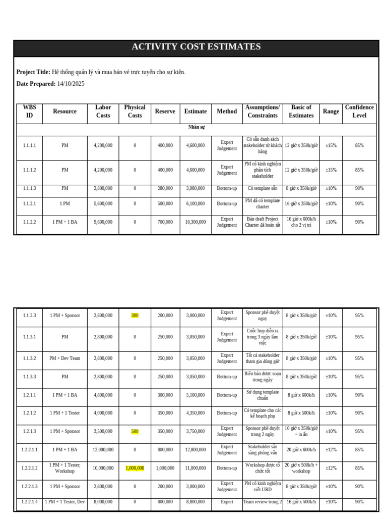 Bản Sao Của 14 Activity Cost Estimation | PDF