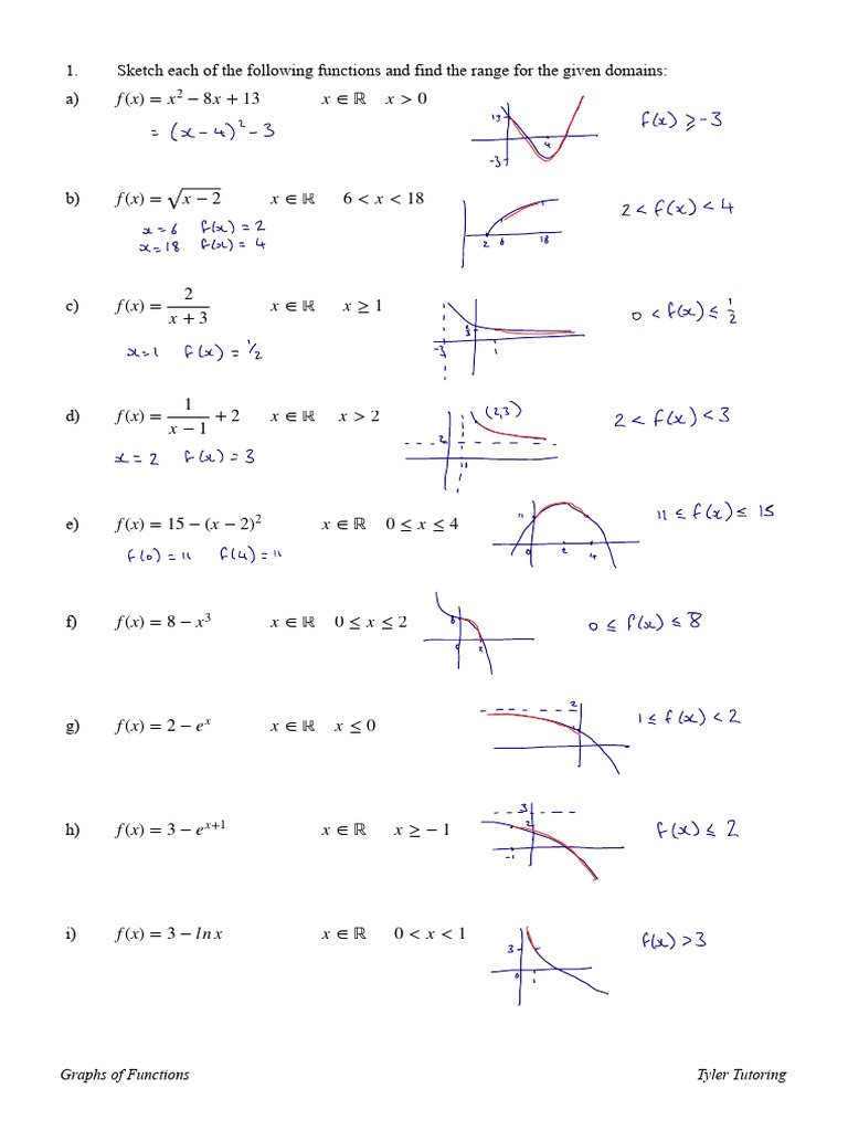 Function Graphs and Ranges Analysis | PDF