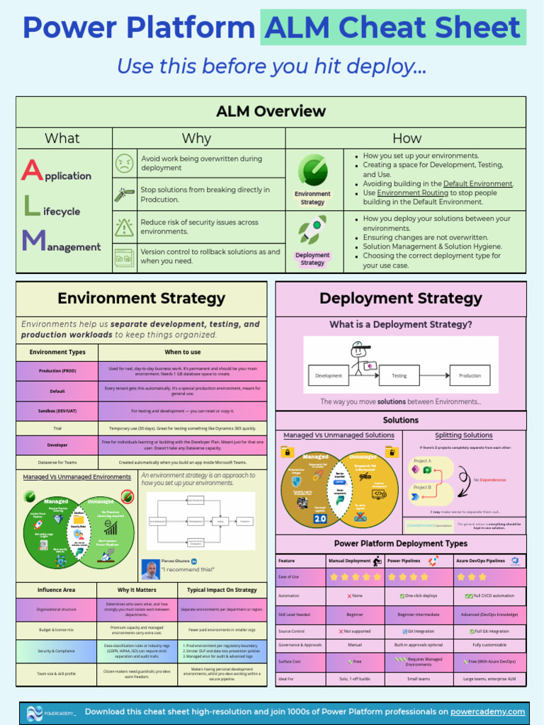Power Platform ALM Cheat Sheet Guide | PDF | Software | Information ...