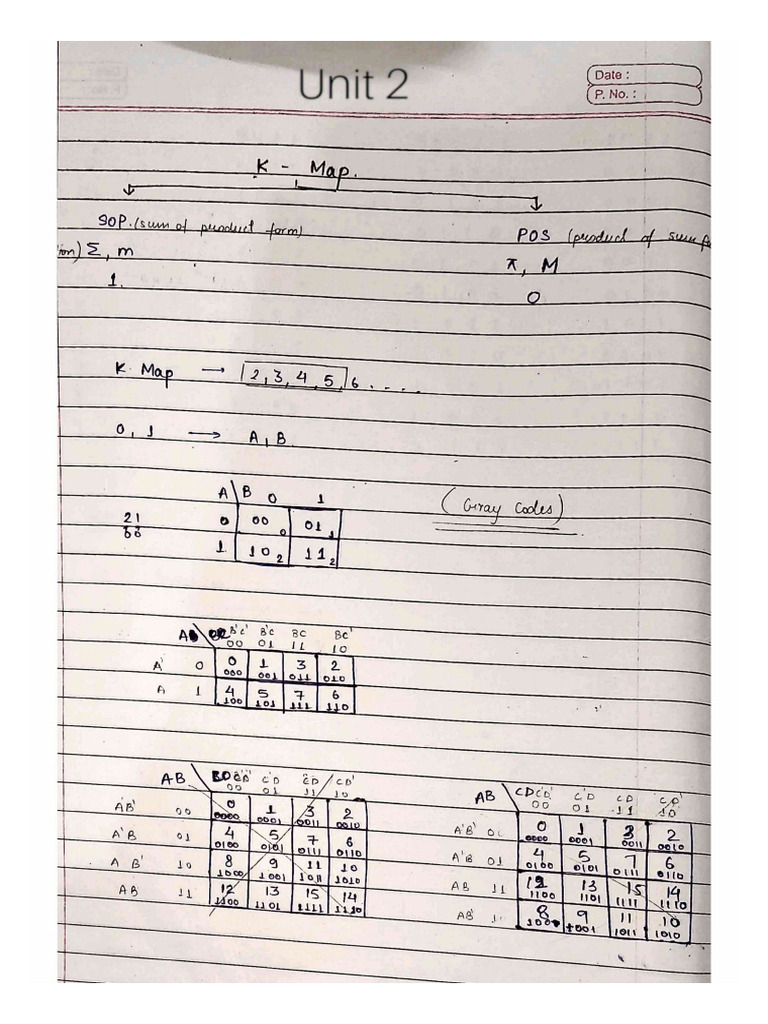 Csa102 Unit 2 | PDF