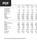 Balance Sheet of Axis Bank