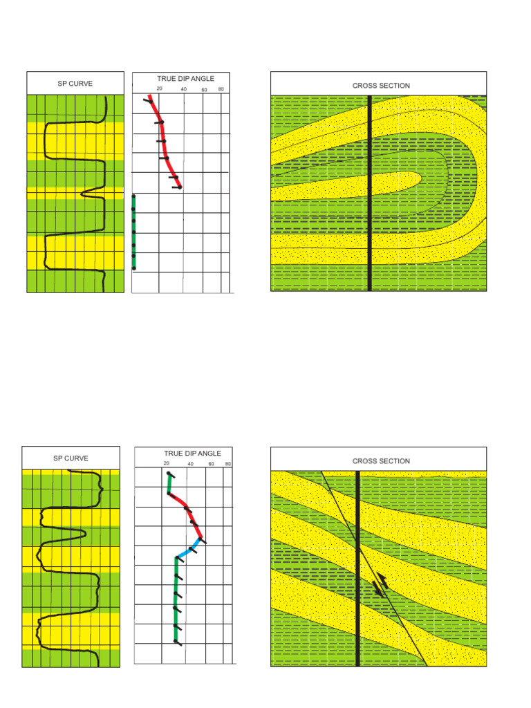 Understanding True Dip Angle and SP Curves | PDF