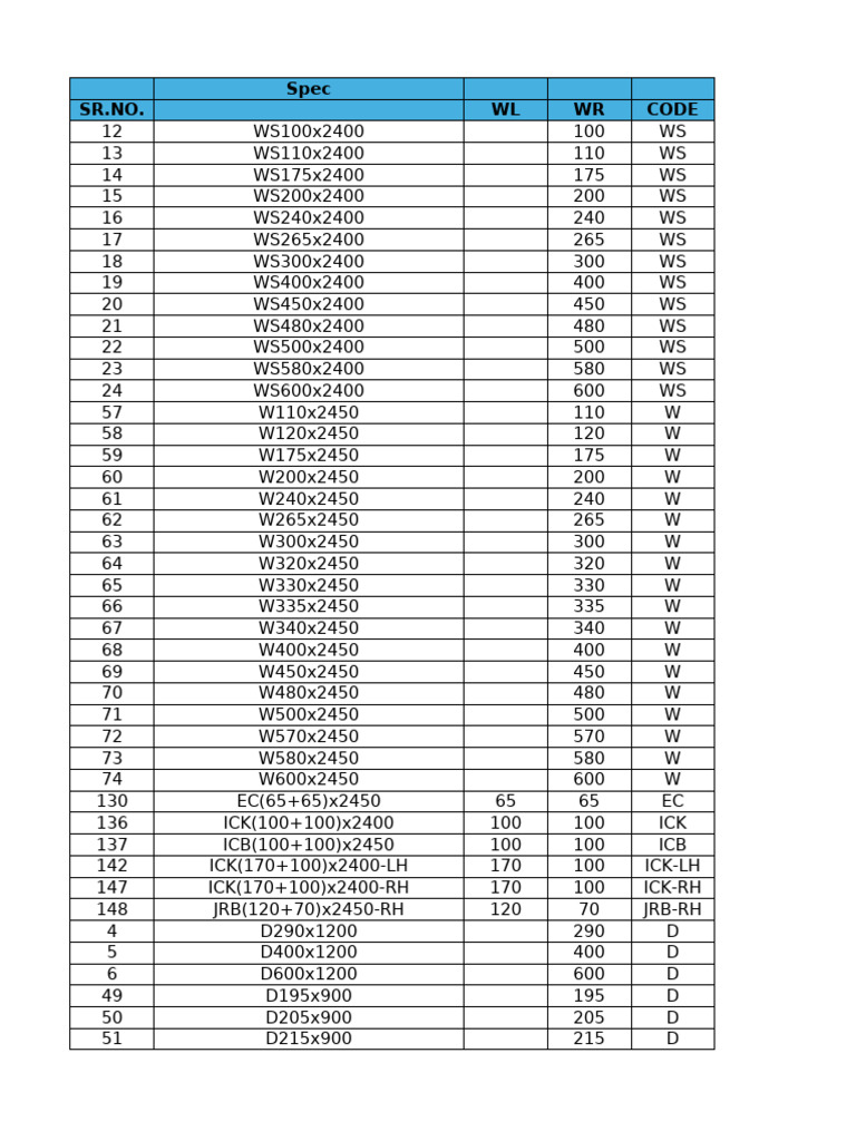 Product Specifications and Codes List | PDF
