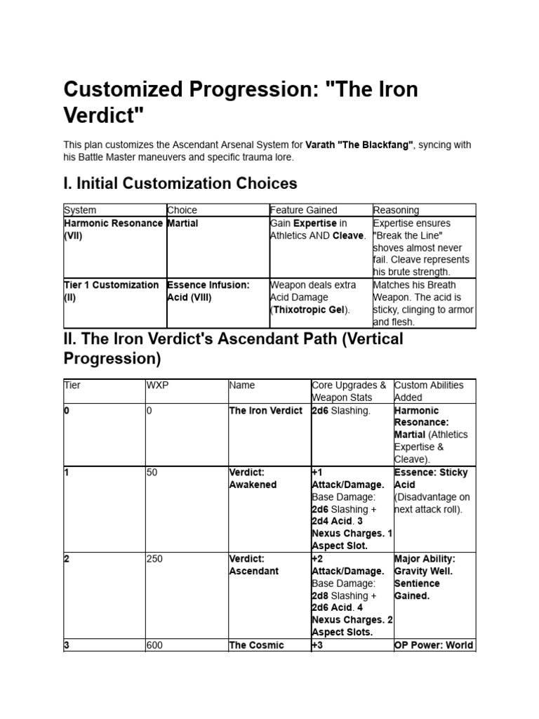 BattleMaster Halberd Progression | PDF | Gaming