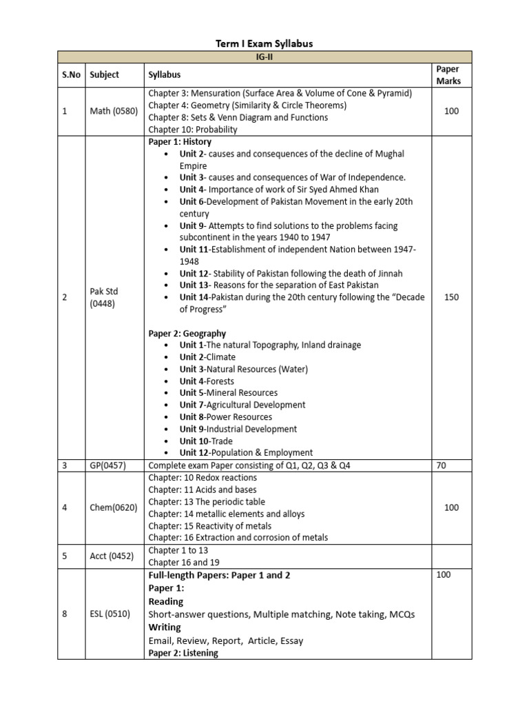 IG-II Term I Exam Syllabus Overview | PDF | Electricity | Voltage