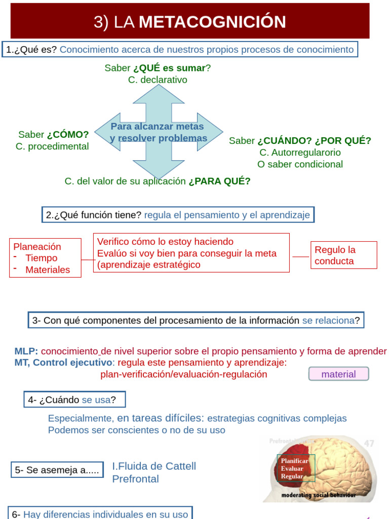 Metacognición: Estrategias de Aprendizaje | PDF | Metacognición ...