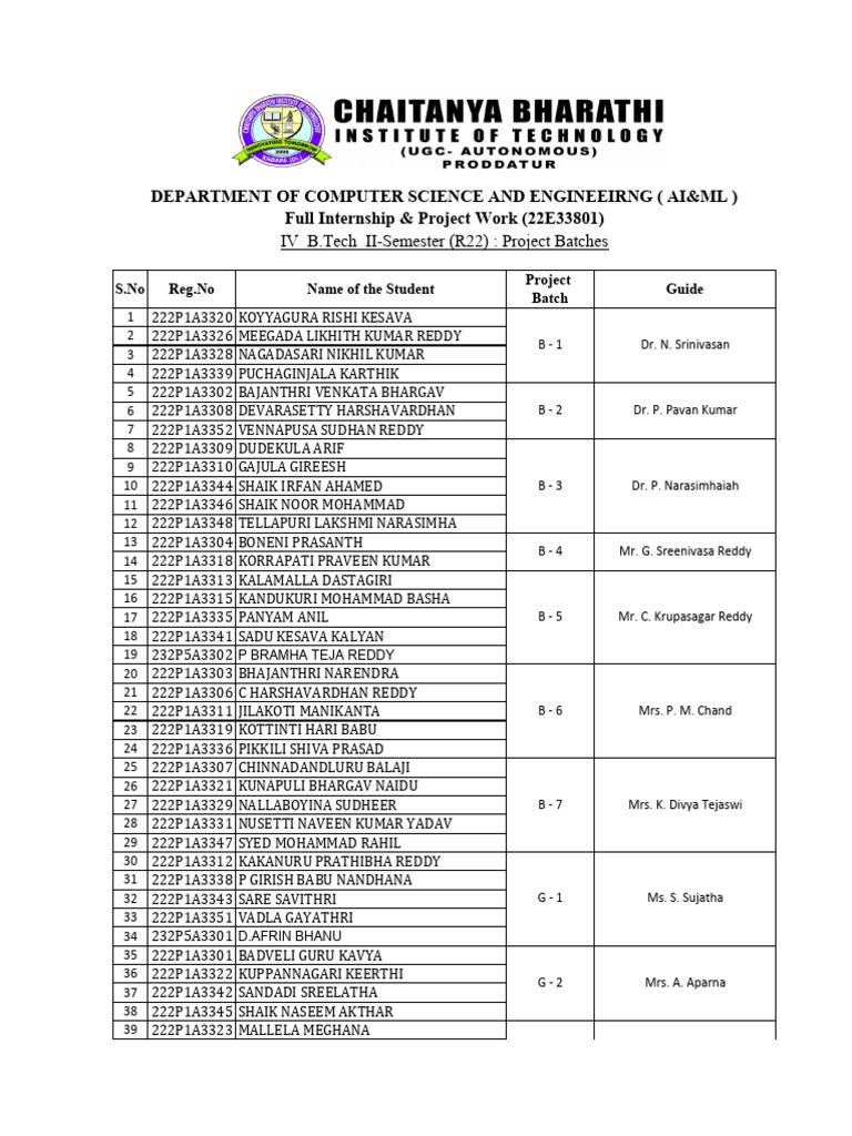 B.Tech II-Sem Project Batches List | PDF