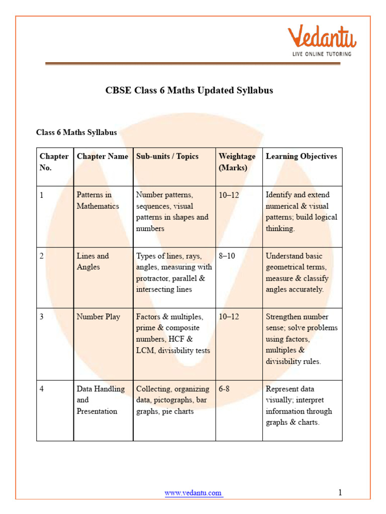 CBSE Class 6 Maths Syllabus Overview | PDF | Mathematics | Numbers