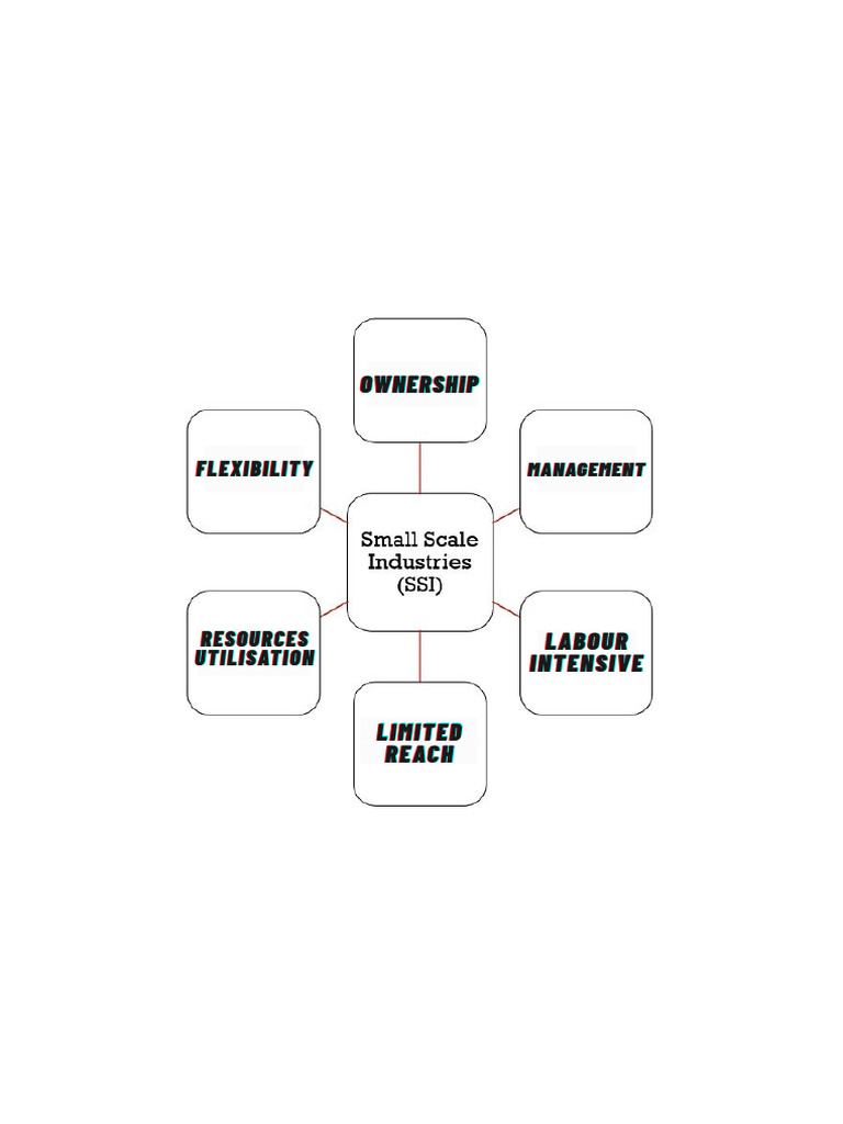 Ownership | PDF