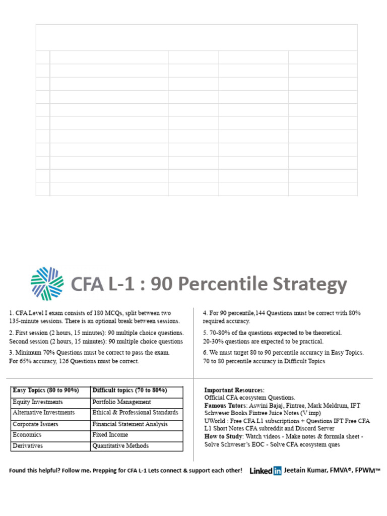 CFA Level 1 2024 Exam Study Guide | PDF | Derivative (Finance ...