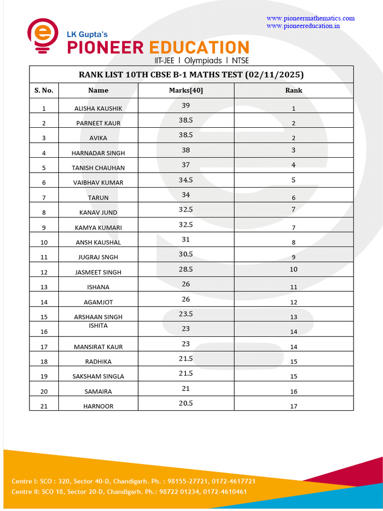 10th CBSE B-1 Maths Test Rank List | PDF