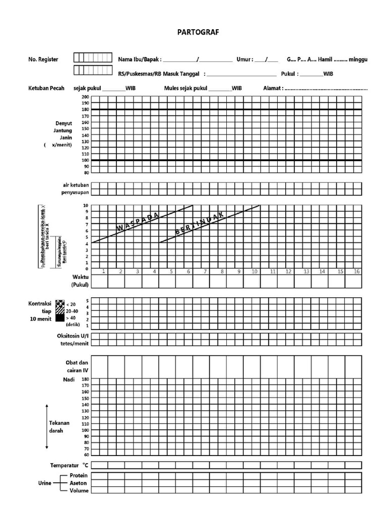 Partograf Terbaru | PDF
