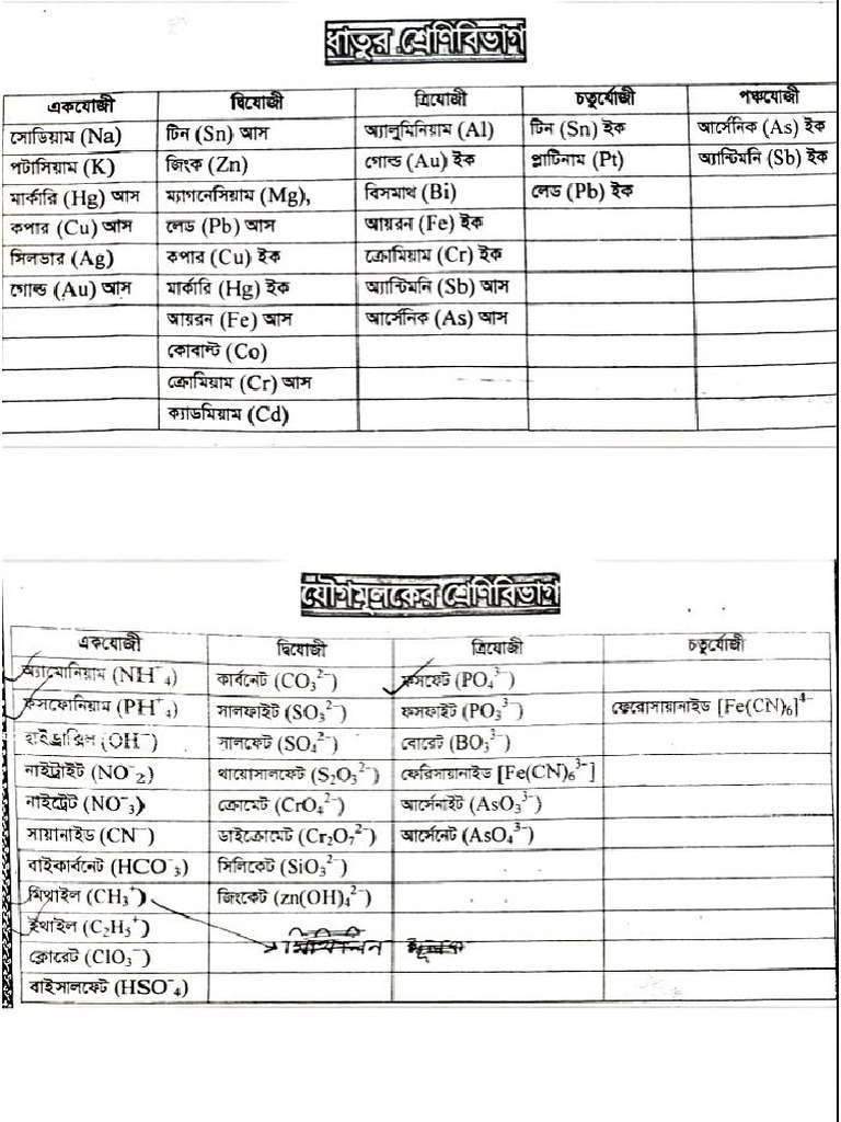 Hamid Sir Sheet | PDF