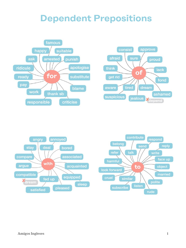Dependent Prepositions Exercises | PDF