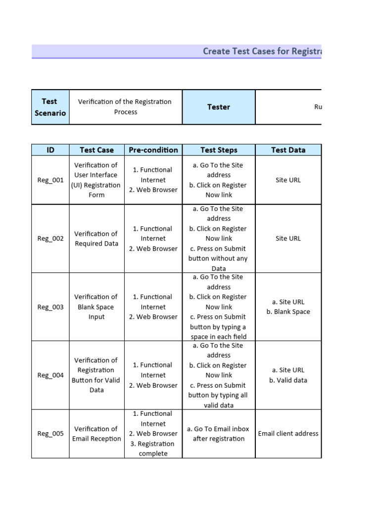 Registration Form Test Cases Overview | PDF | World Wide Web | Internet ...
