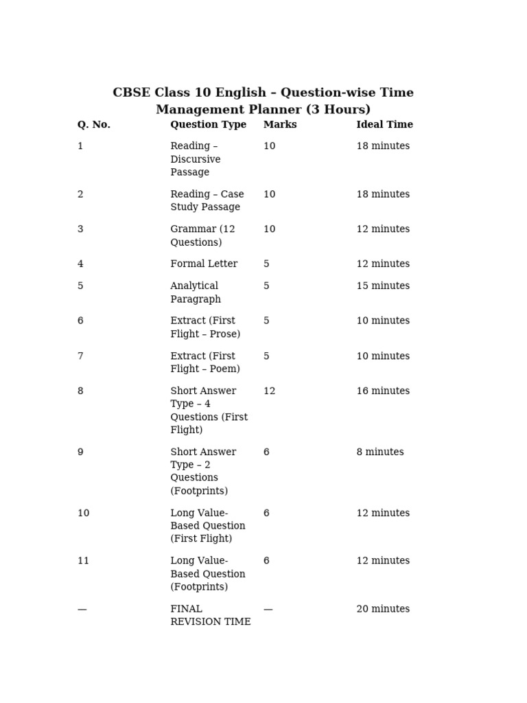 CBSE English Time Management Planner-1 | PDF