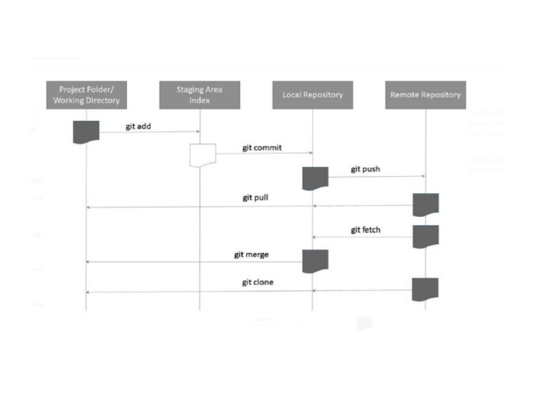 Git | PDF