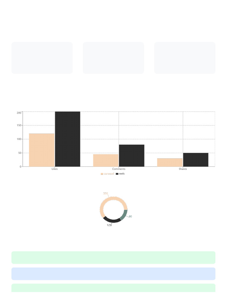 Analytics Report | PDF