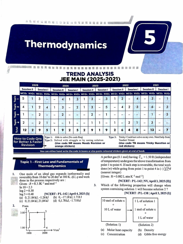 Thermodynamics Jee | PDF