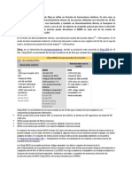 En La Familia Z8000 de Zilog Se Utiliza Un Formato de Instrucciones Similares