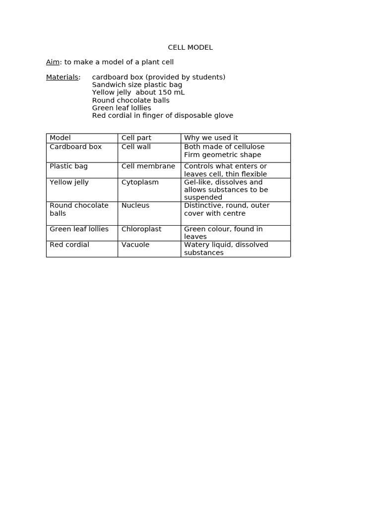 Cell Model | PDF