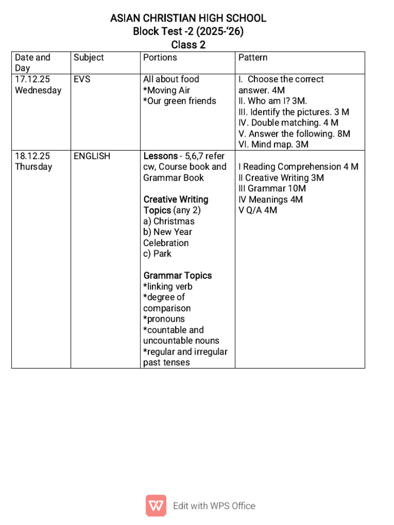 Portions and Pattern - BT 2 | PDF | Language Mechanics | Linguistics