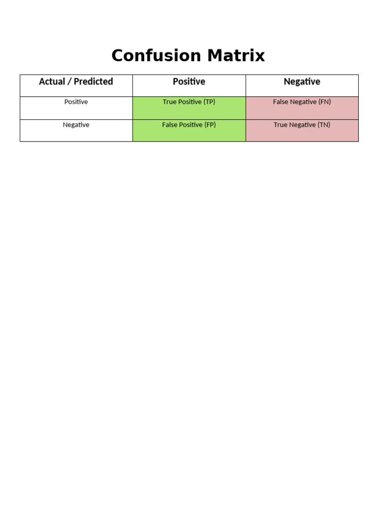 Understanding Confusion Matrix Basics | PDF