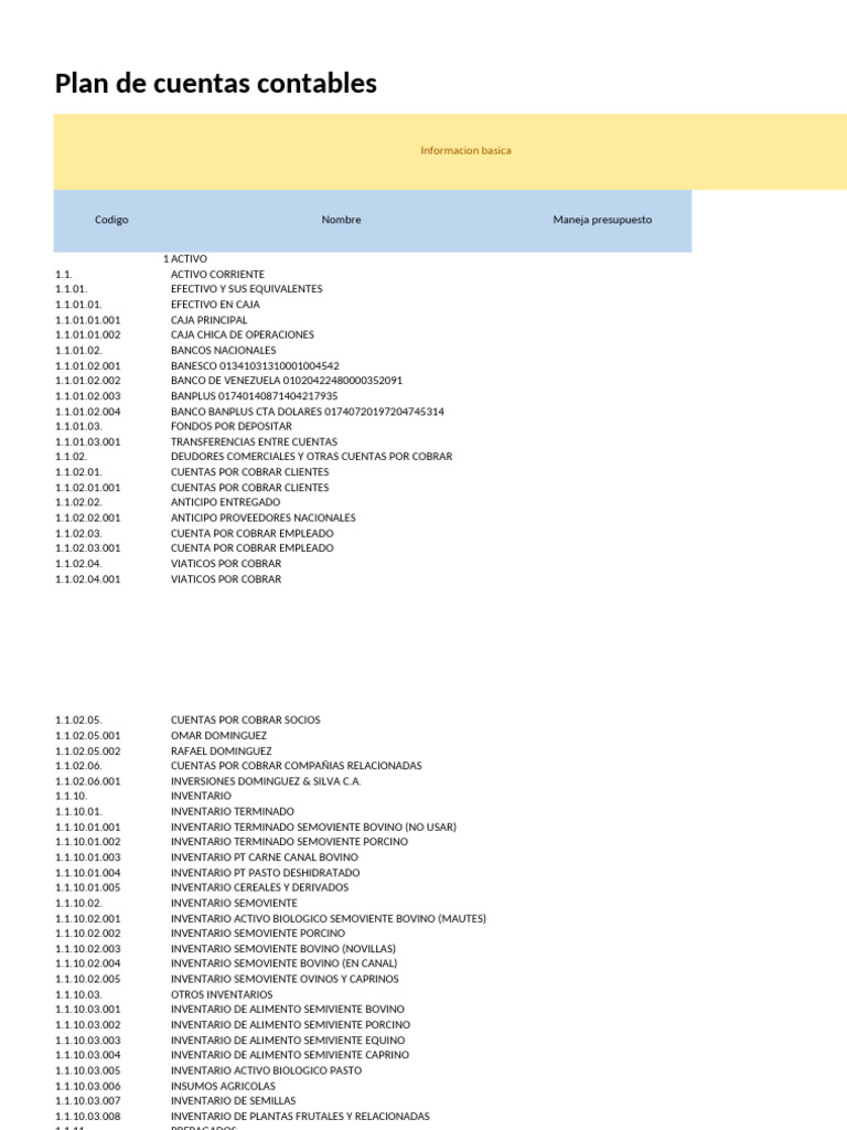 Plan de Cuentas Contables Detallado | PDF | Depreciación | Economias
