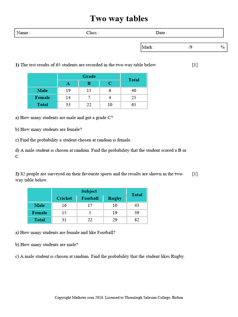 Two-Way Tables Assessment Solutions | PDF