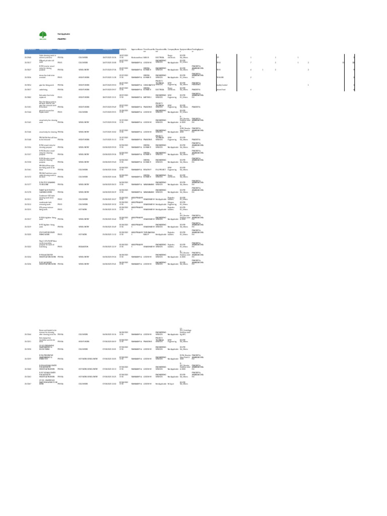 ApprovedPermitList (2) | PDF | Materials