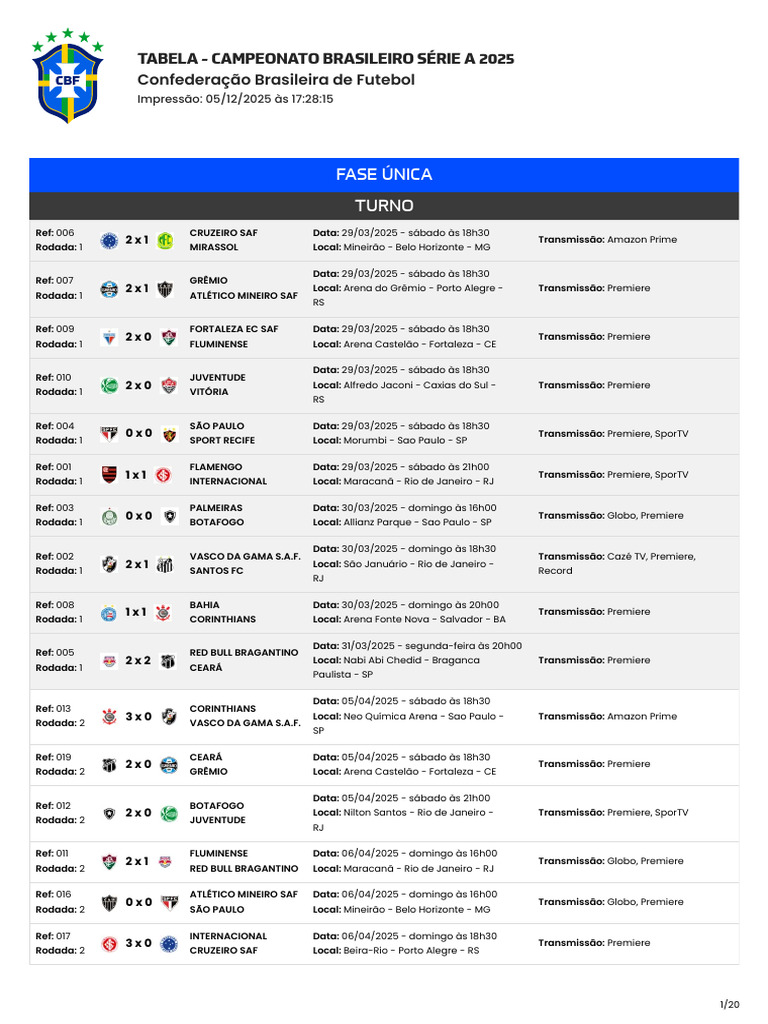 Resultados Campeonato Brasileiro 2025 | PDF | Registros e estatísticas ...