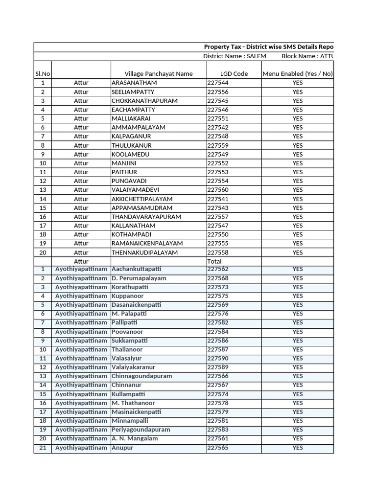 sms count 25.10.2025 (1) | PDF