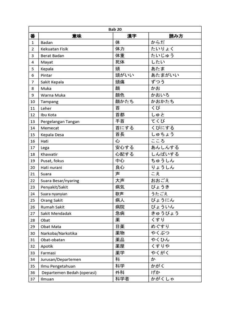 List Dan Latihan Kanji Bab 20-1-251202 - 182735 | PDF