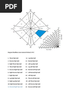 Download Diagram Klasifikasi Sesar Rickard 1972 by Awang Subang Negara SN96202787 doc pdf