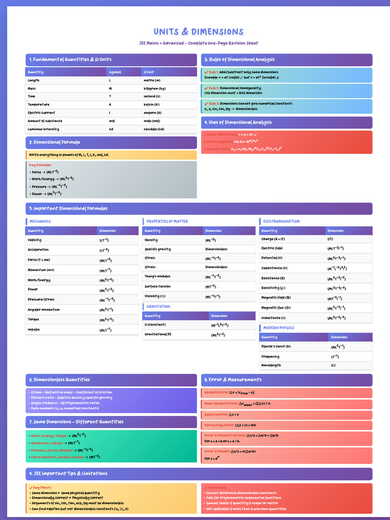 Units & Dimensions - JEE Notes | PDF | Classical Mechanics | Mechanical ...