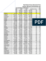 Afp Real Gdp