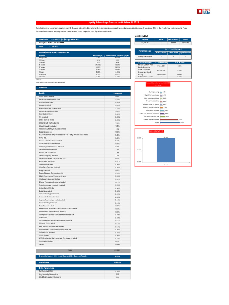 Equity Advantage Fund Performance Overview | PDF | Mutual Funds | Investing