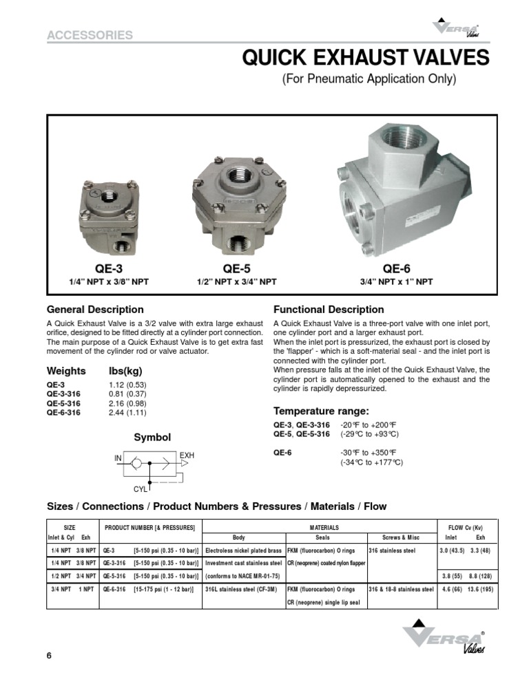 QE3316 Versa Stainless Steel Quick Exhaust Valve PDF