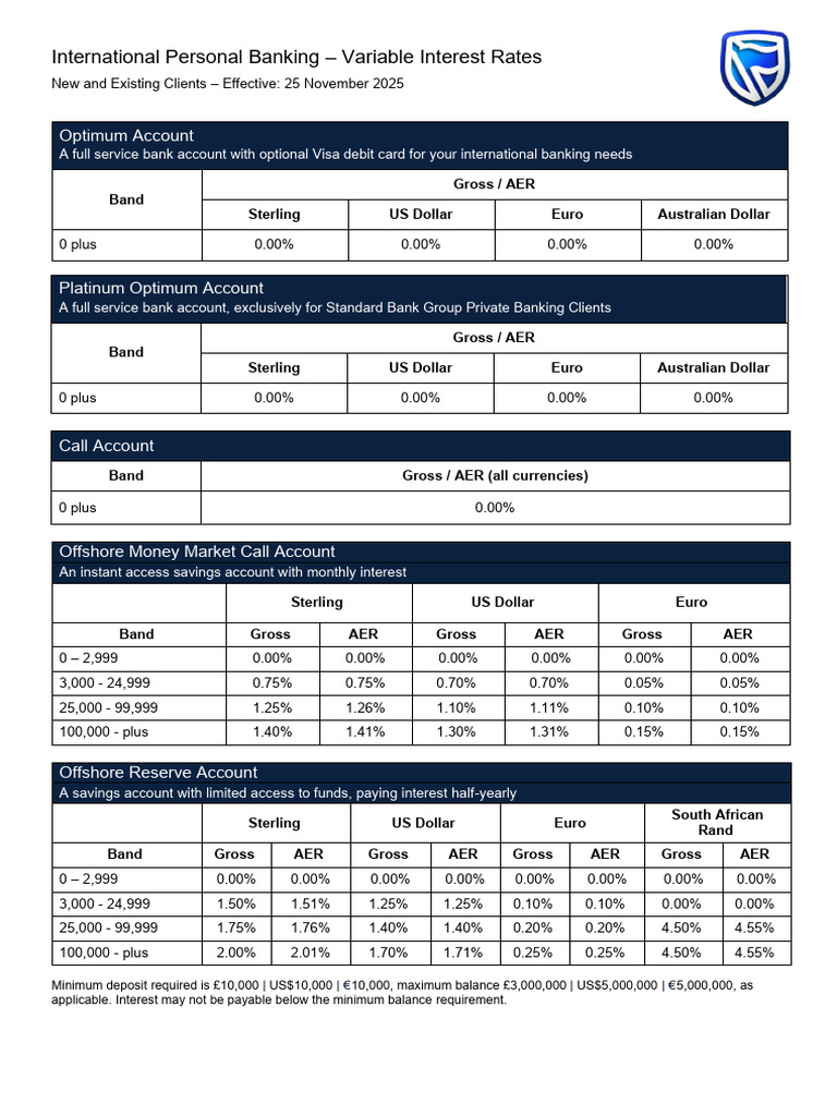 Static File Wealth International PDFs Interest Rates IPB Variable Rate ...